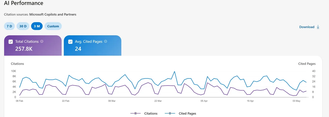 AI Performance en Bing: 257.800 citas en 3 meses