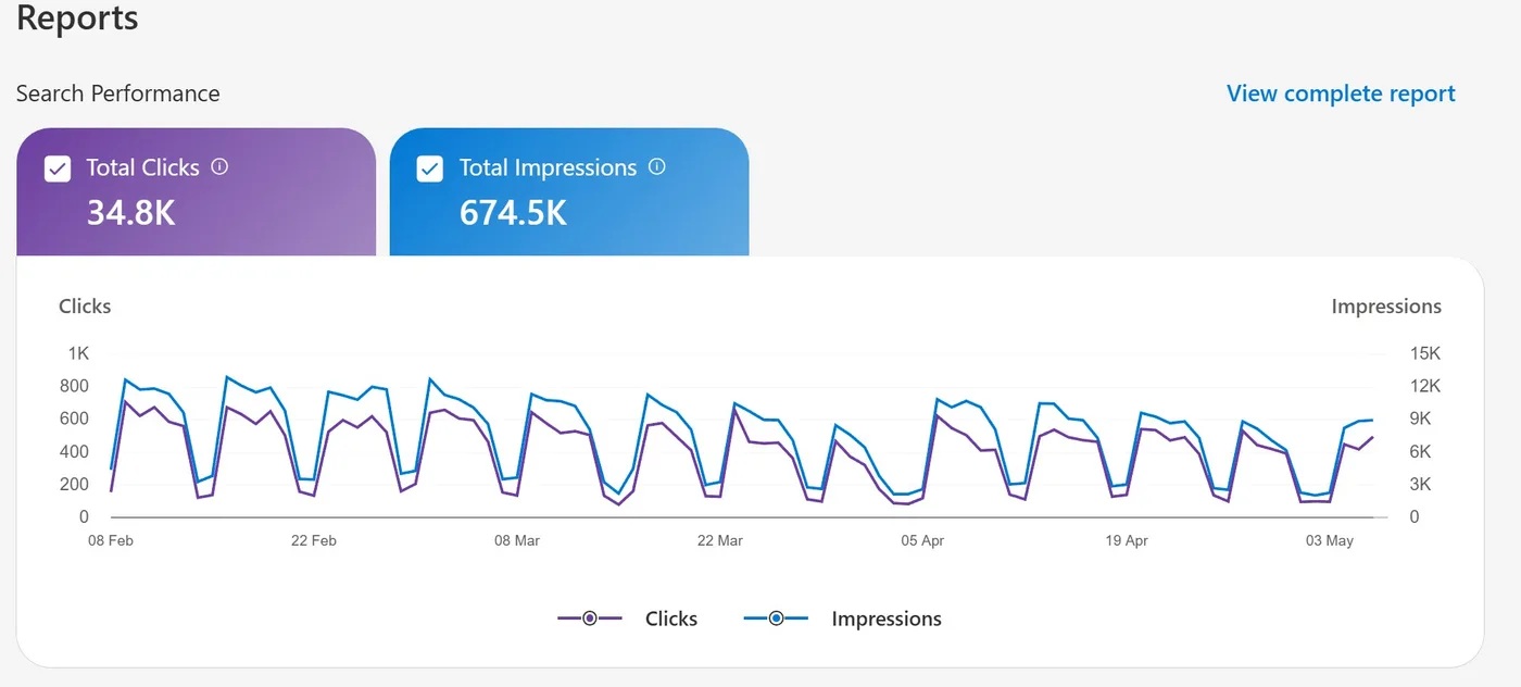 Bing Webmaster Tools: 34.800 clics y 674.500 impresiones en 3 meses
